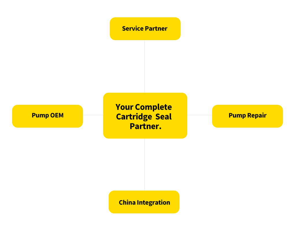 Customer Programs2